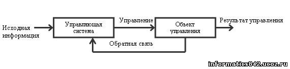 управление сигналами